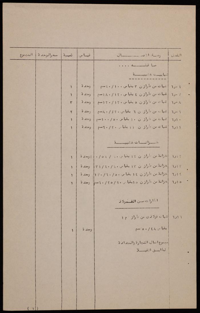 Beit Hanina Villa's Quantities List 