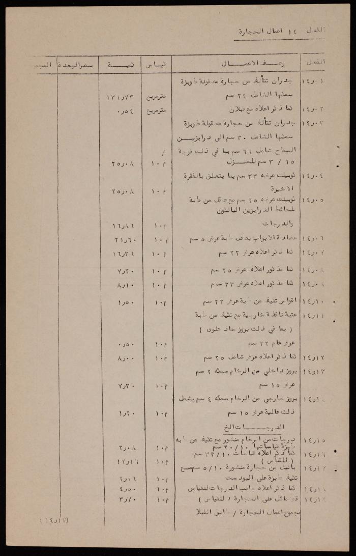 Beit Hanina Villa's Quantities List 