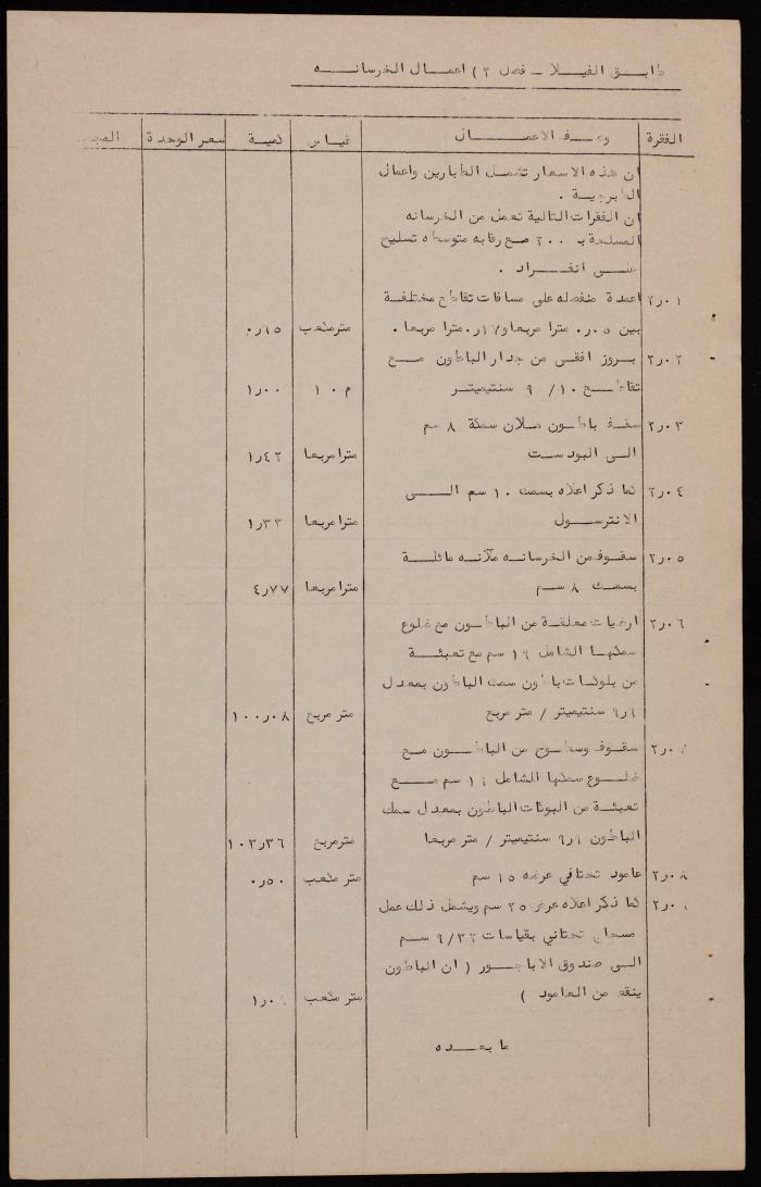 Beit Hanina Villa's Quantities List 