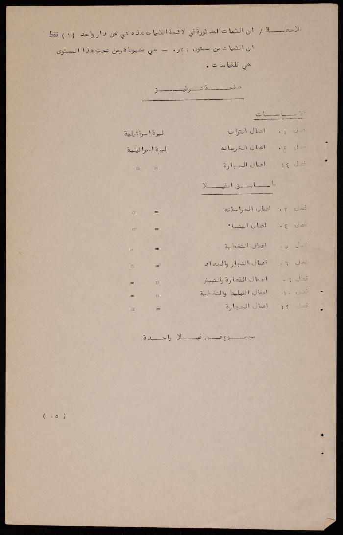 Beit Hanina Villa's Quantities List 