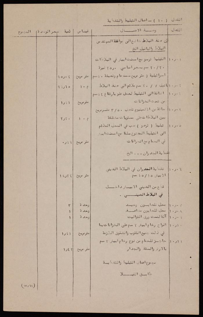 Beit Hanina Villa's Quantities List 