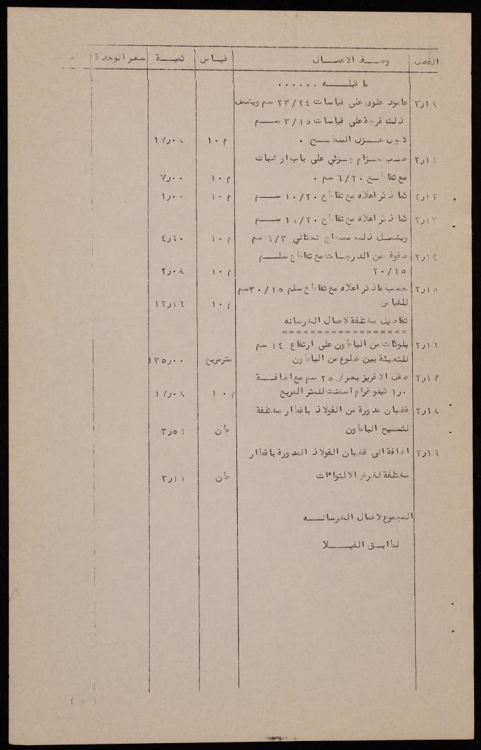 Beit Hanina Villa's Quantities List 