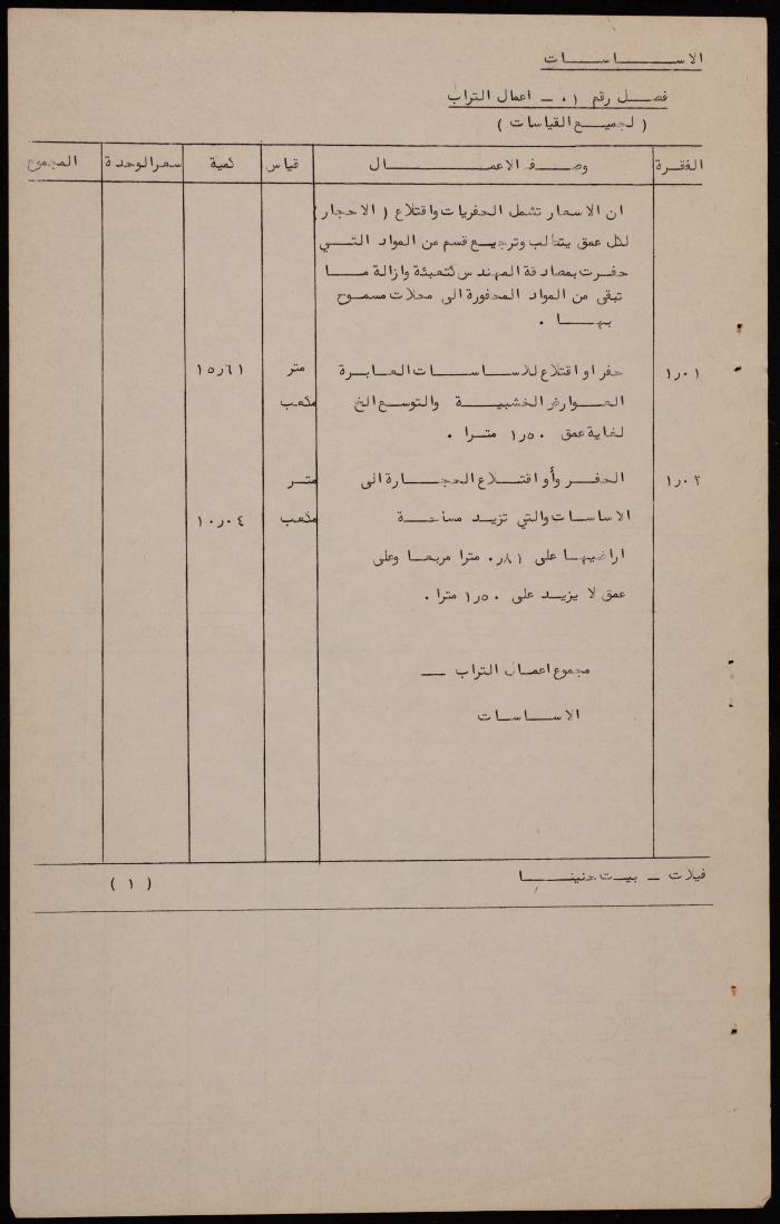 Beit Hanina Villa's Quantities List 