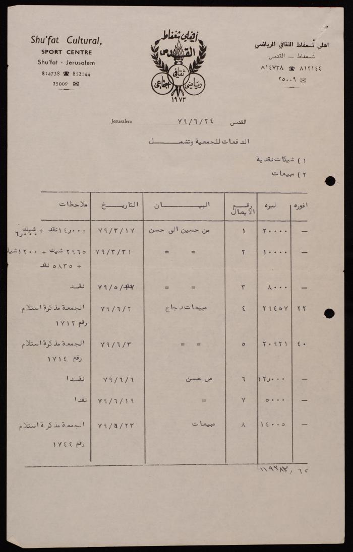 دفعات الجمعية التعاونية لمربي الدواجن، 24 حزيران 1979