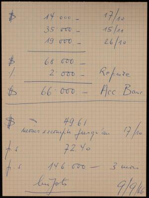 Notes on Financial Accounts, 1966