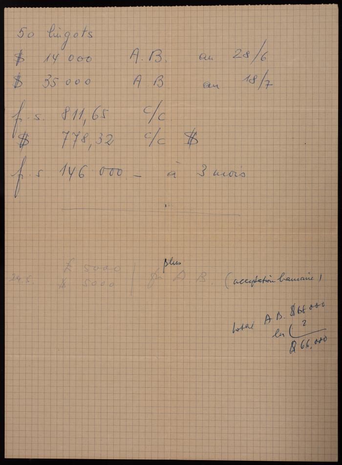 Notes on Financial Accounts, 1966