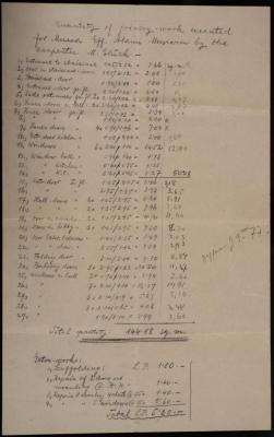 A List of Carpentry Works for Musa Alami