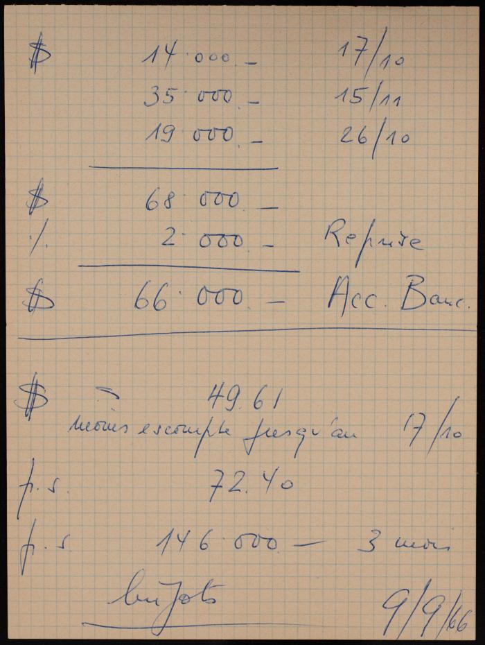 Notes on Financial Accounts, 1966