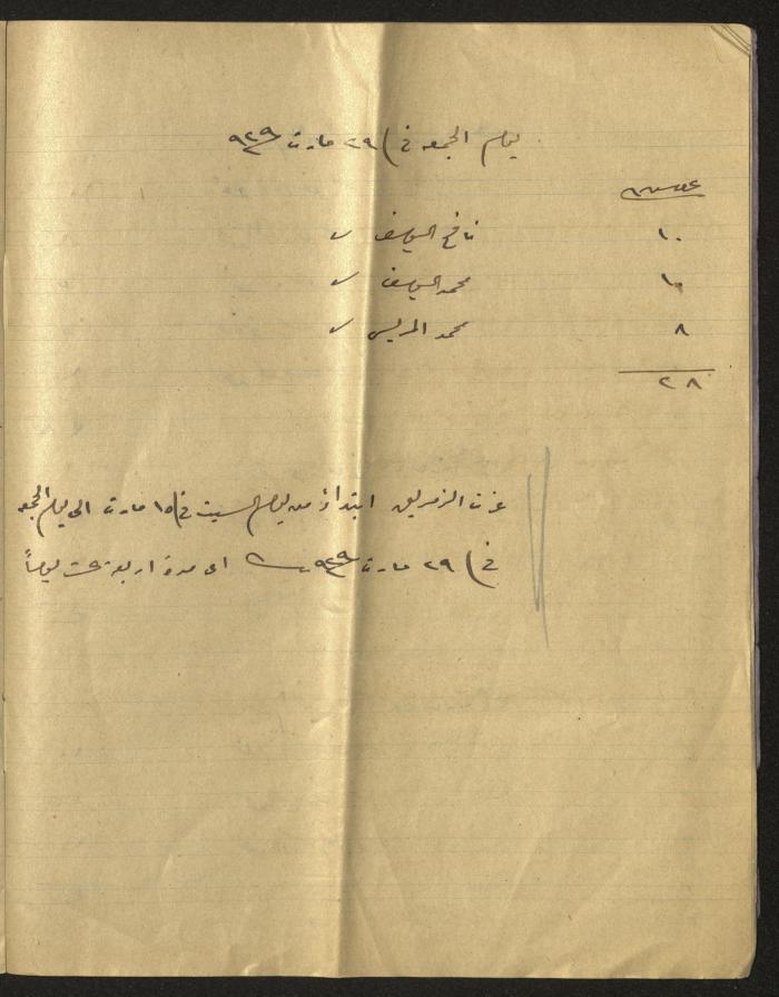 Musa Alami's Accounts Book, 1929