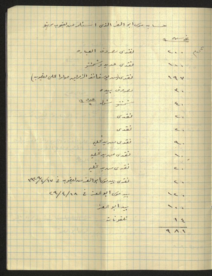 The Arab Development Society's Expenses Notebook