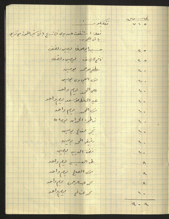 The Arab Development Society's Expenses Notebook