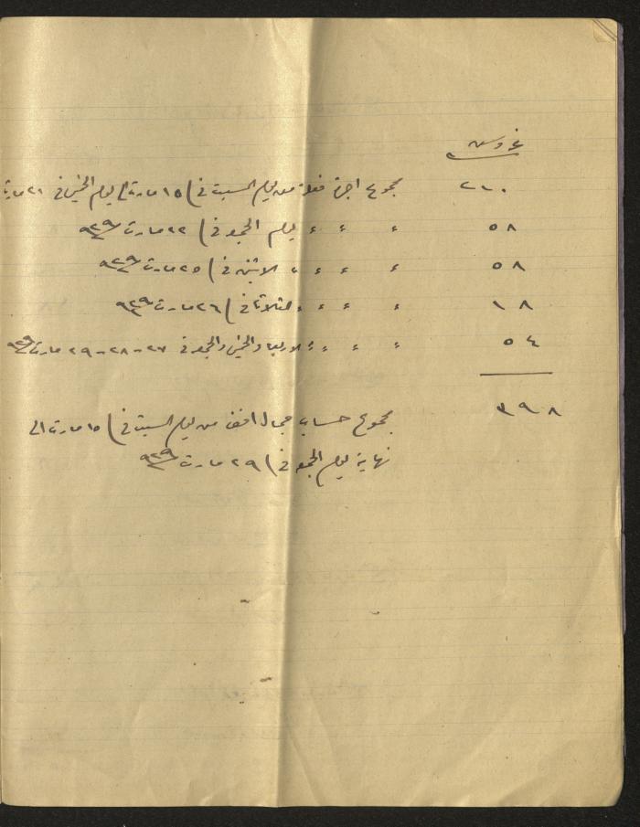 Musa Alami's Accounts Book, 1929