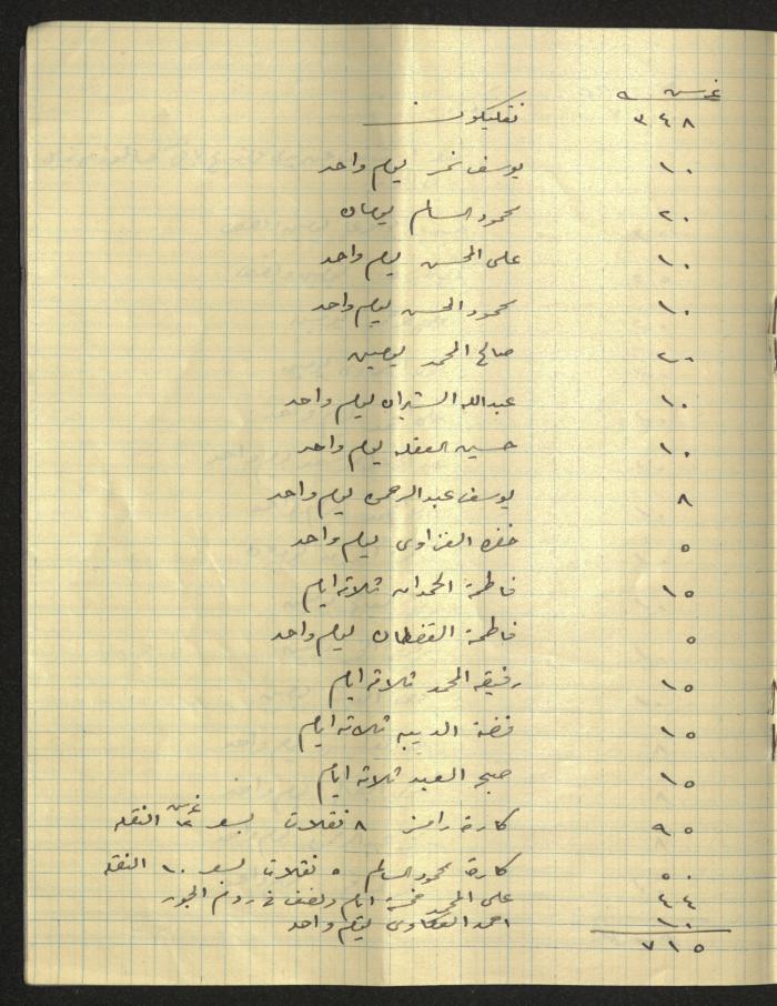 The Arab Development Society's Expenses Notebook