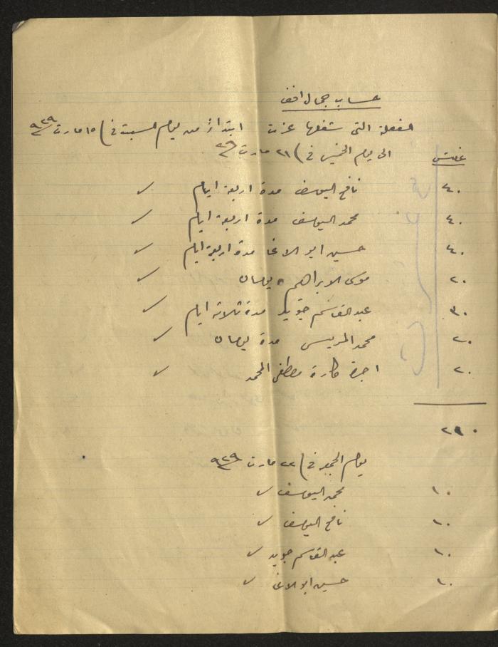 Musa Alami's Accounts Book, 1929