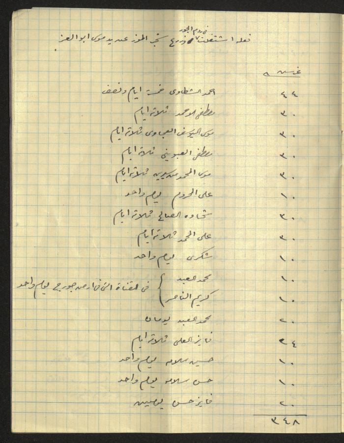 The Arab Development Society's Expenses Notebook