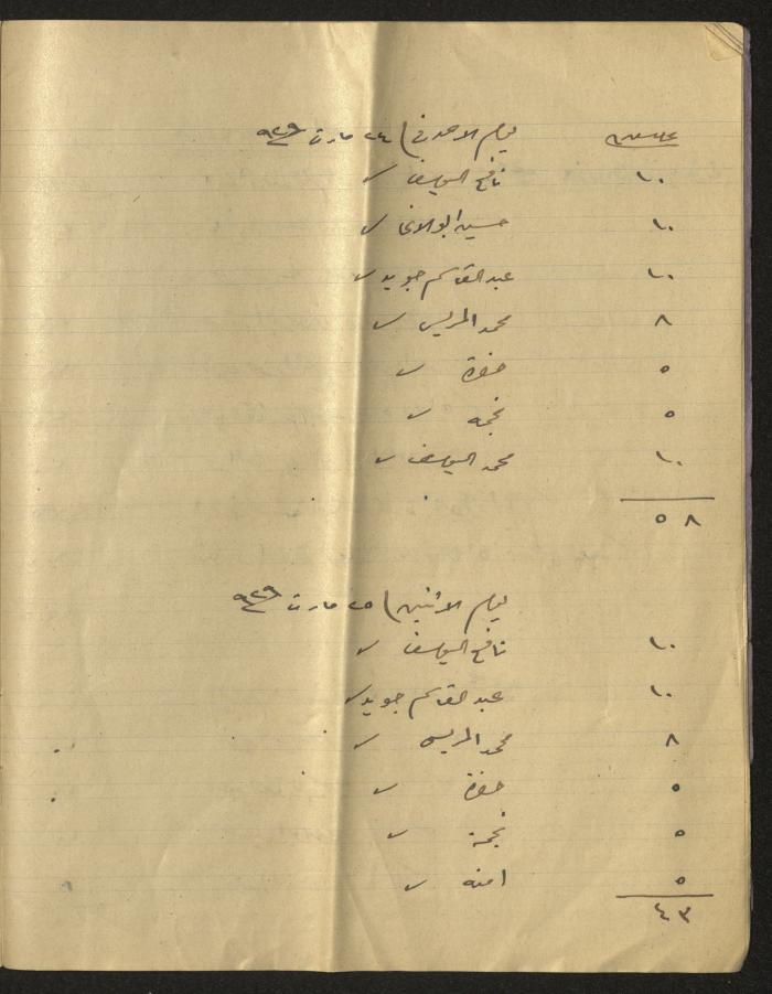 Musa Alami's Accounts Book, 1929