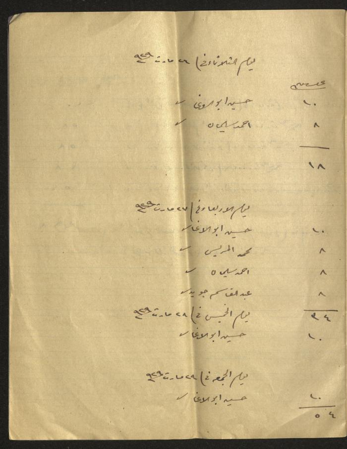 Musa Alami's Accounts Book, 1929