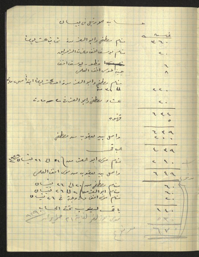 The Arab Development Society's Expenses Notebook