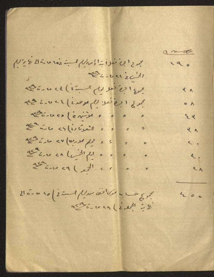 Musa Alami's Accounts Book, 1929