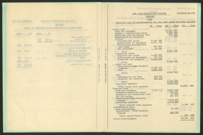 بيان المقبوضات والمدفوعات لجمعية المشروع الإنشائي العربي،31  كانون الأول 1979