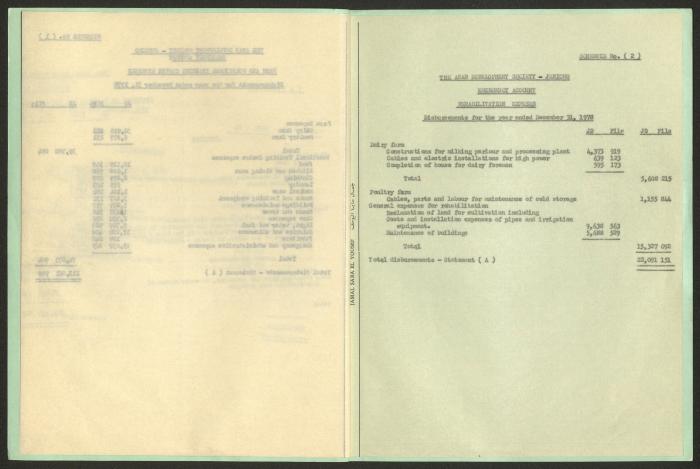 بيان المقبوضات والمدفوعات لجمعية المشروع الإنشائي العربي،31  كانون الأول 1978