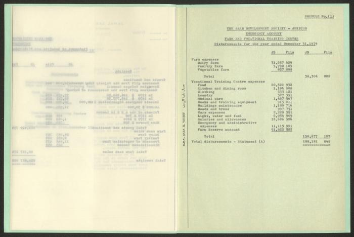 A Statement of Receipts and Payments of the Arab Development Society, 31 December 1969