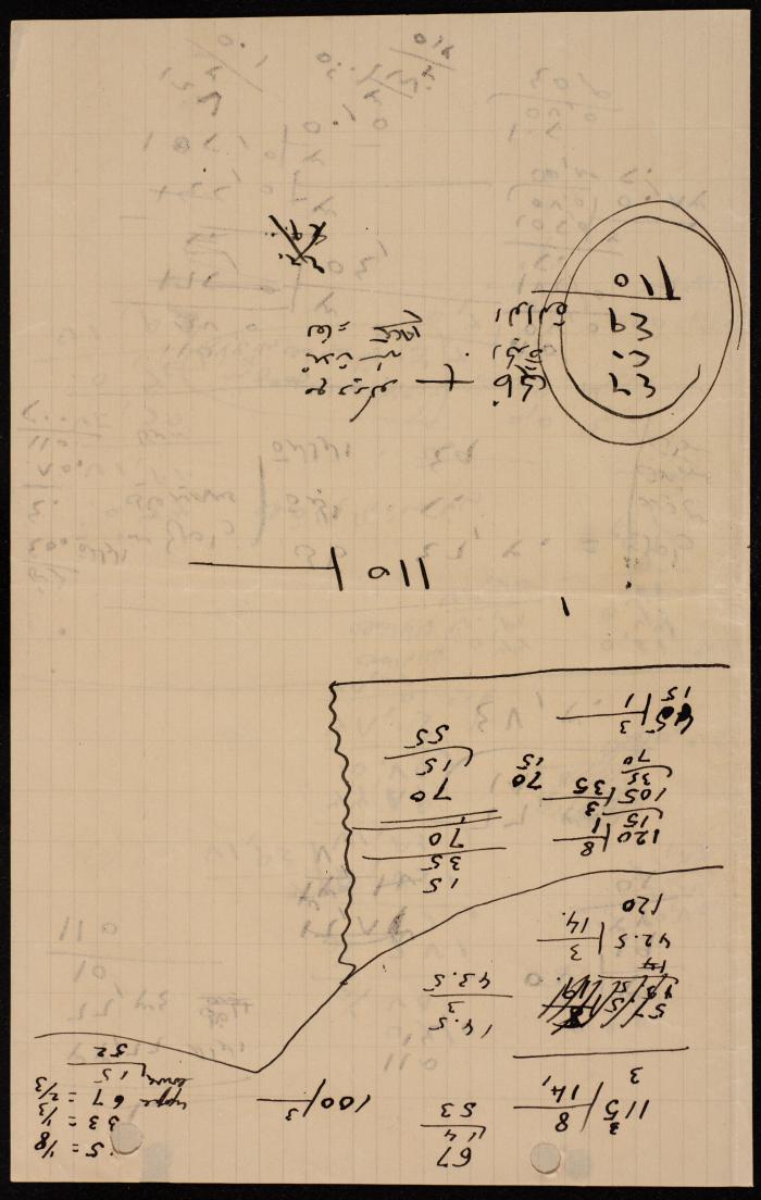 Accounts in the Properties of Musa Alami's Family, 1924