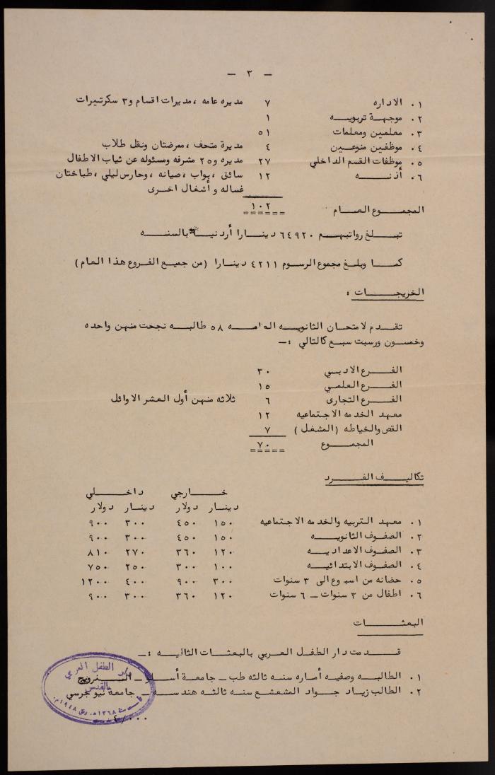 التقرير السنوي لدار الطفل العربي، 1980