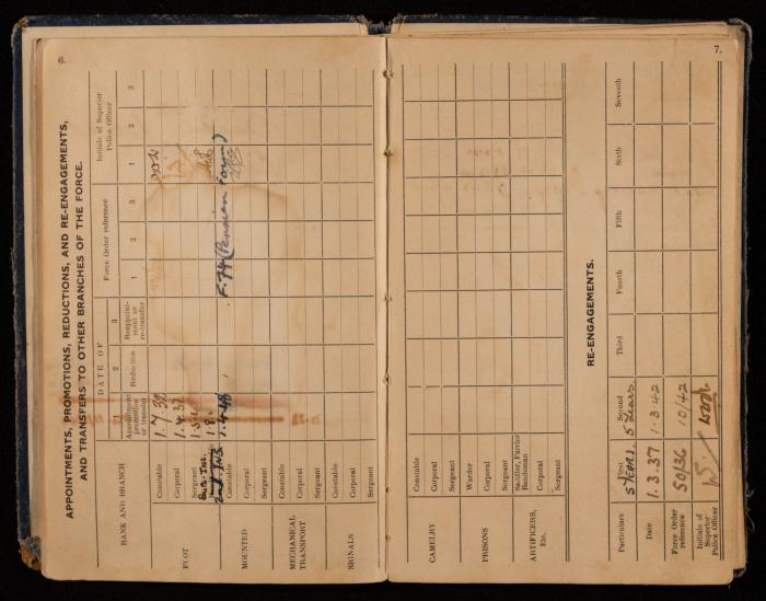 دفتر سجل خدمة لسعادة الجلاد، القدس، 1932