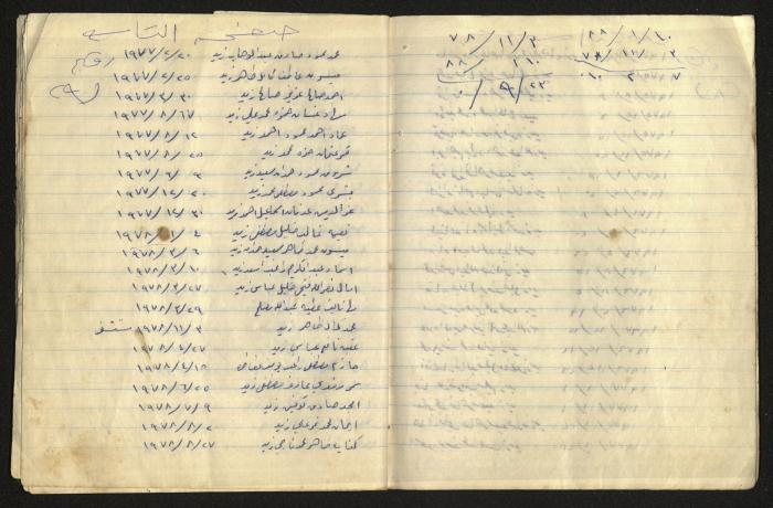 دفتر ملاحظات كمال طاهر زيد الكيلاني