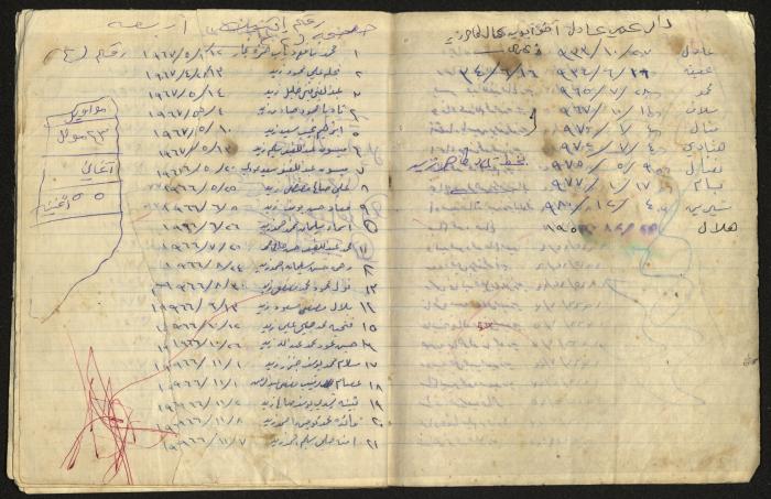 دفتر ملاحظات كمال طاهر زيد الكيلاني