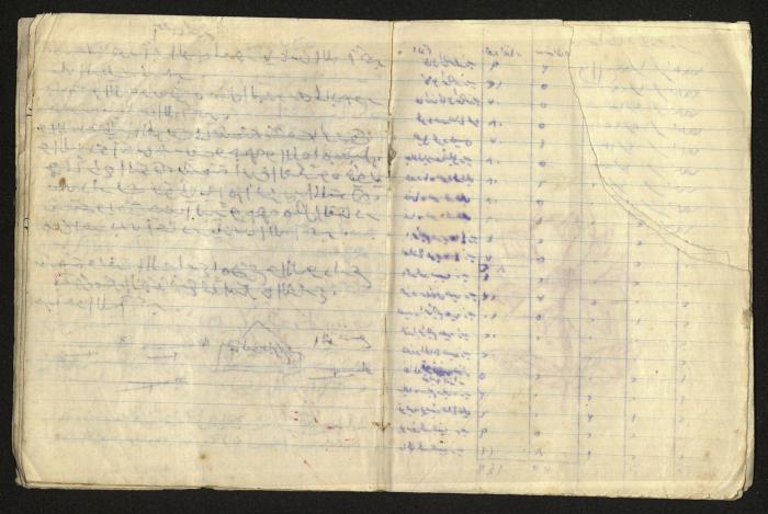 دفتر ملاحظات كمال طاهر زيد الكيلاني