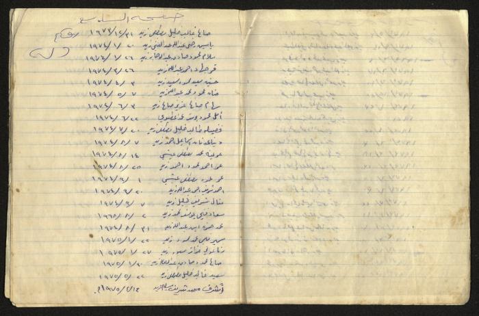 دفتر ملاحظات كمال طاهر زيد الكيلاني