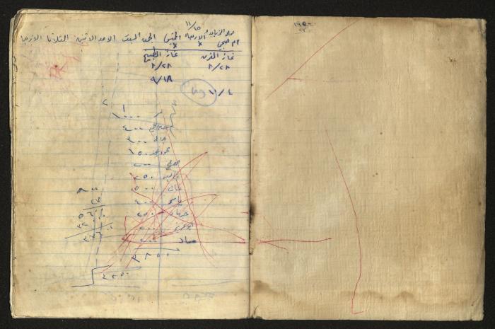 دفتر ملاحظات كمال طاهر زيد الكيلاني