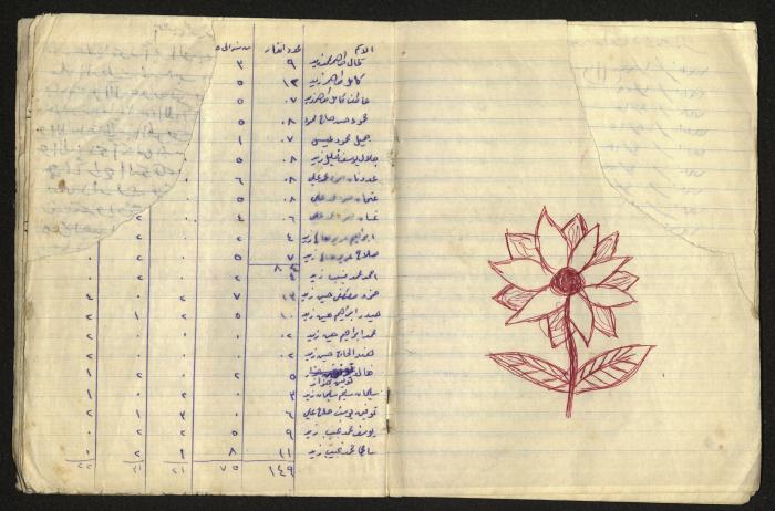 دفتر ملاحظات كمال طاهر زيد الكيلاني