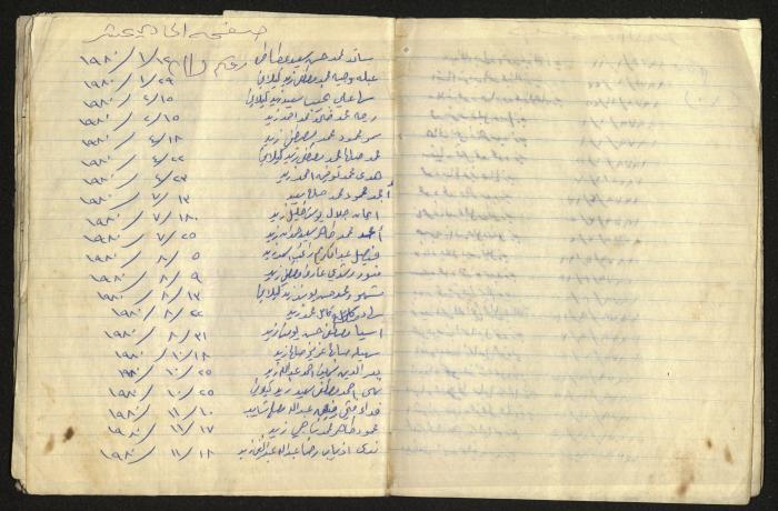 دفتر ملاحظات كمال طاهر زيد الكيلاني