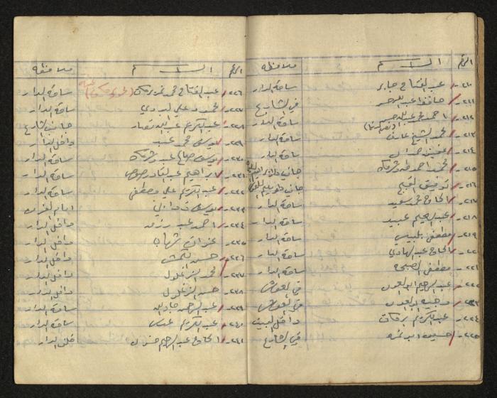 The Ya'bad Village Mukhtar's Notebook
