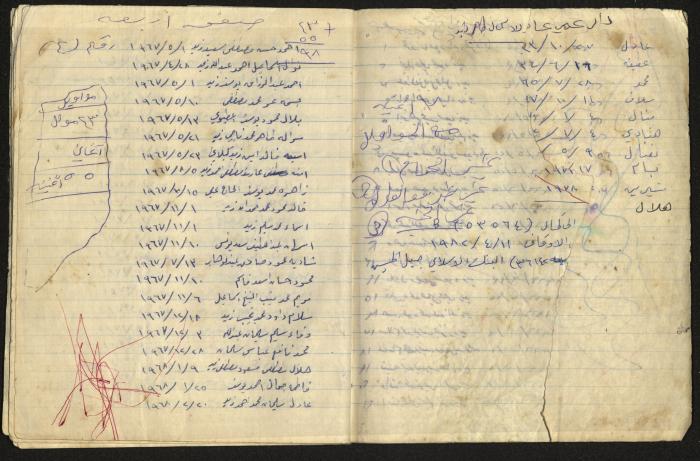 دفتر ملاحظات كمال طاهر زيد الكيلاني