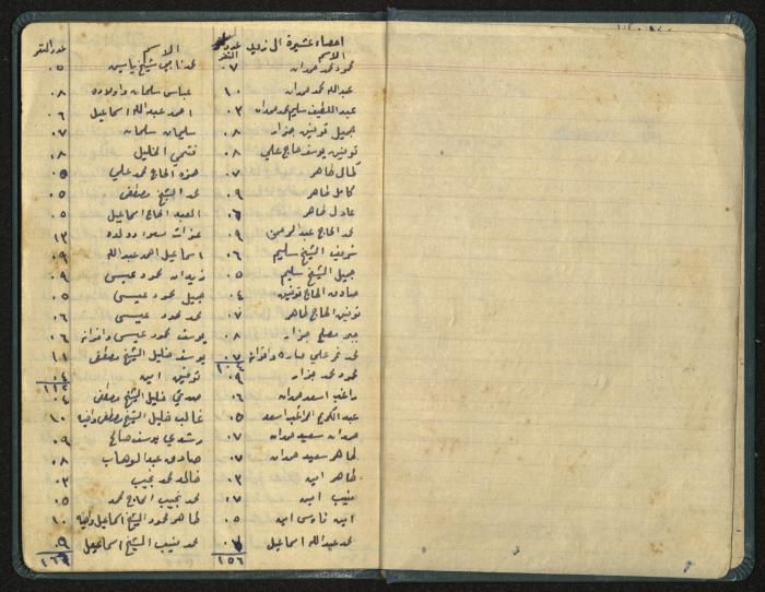 The Ya'bad Village Mukhtar's Notebook