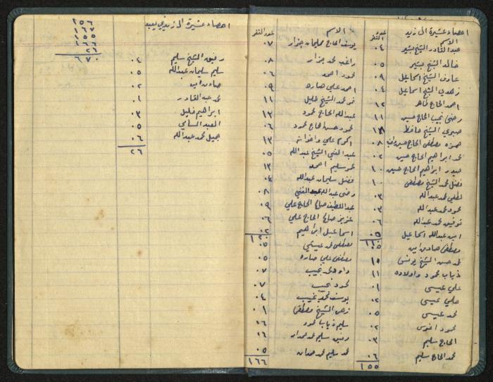 The Ya'bad Village Mukhtar's Notebook