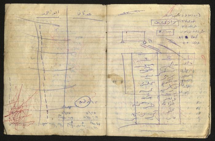 دفتر ملاحظات كمال طاهر زيد الكيلاني