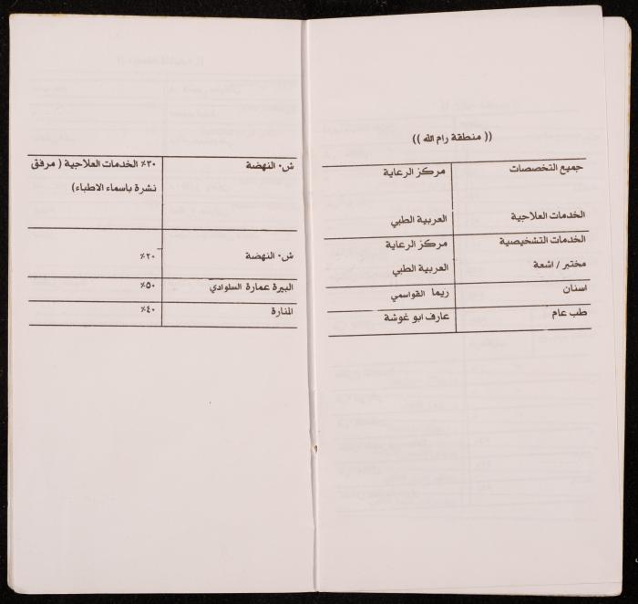 A Health Insurance Card for Karam al-Kailany