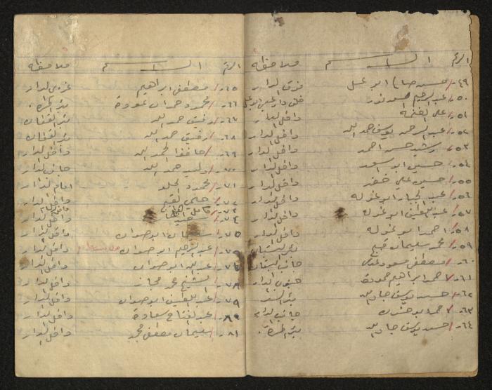 The Ya'bad Village Mukhtar's Notebook