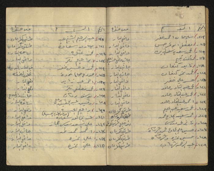 The Ya'bad Village Mukhtar's Notebook