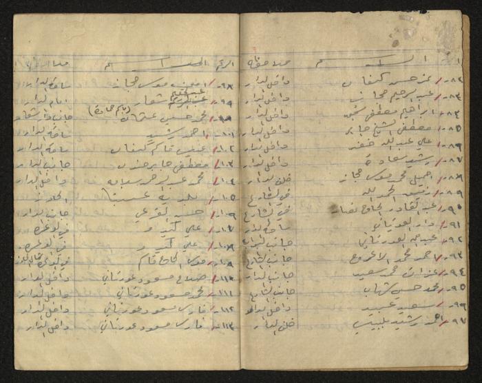 The Ya'bad Village Mukhtar's Notebook