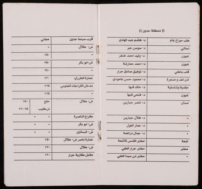 A Health Insurance Card for Karam al-Kailany