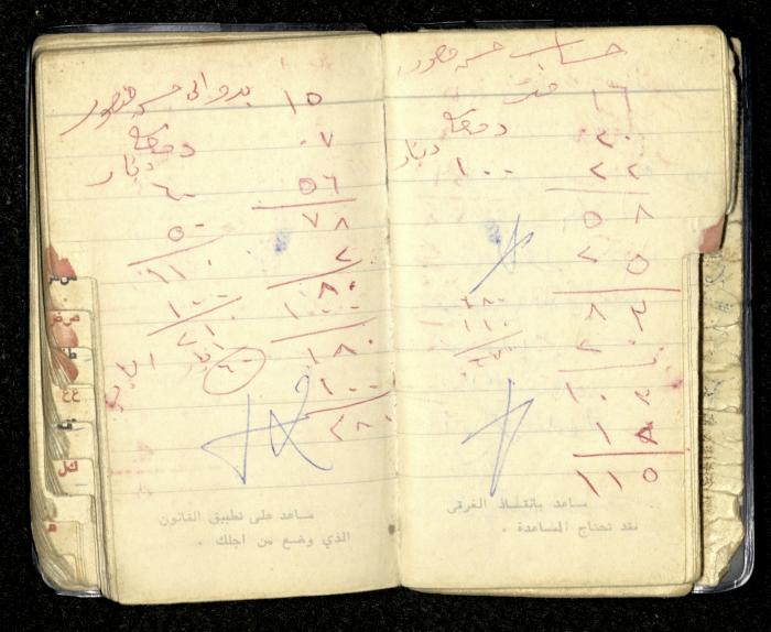 Agenda for Mohammad Ibregeith, Beit Ummar