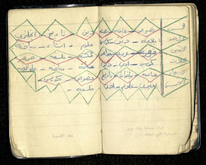 Agenda for Mohammad Ibregeith, Beit Ummar