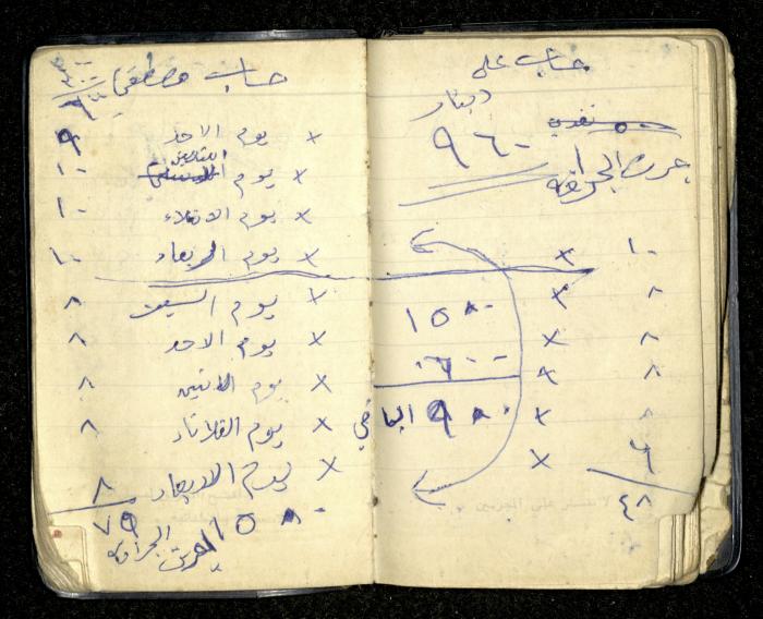 Agenda for Mohammad Ibregeith, Beit Ummar