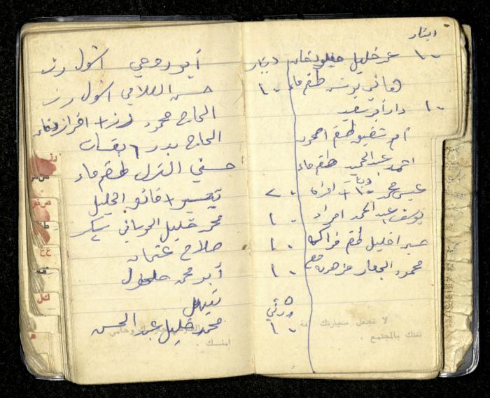 Agenda for Mohammad Ibregeith, Beit Ummar